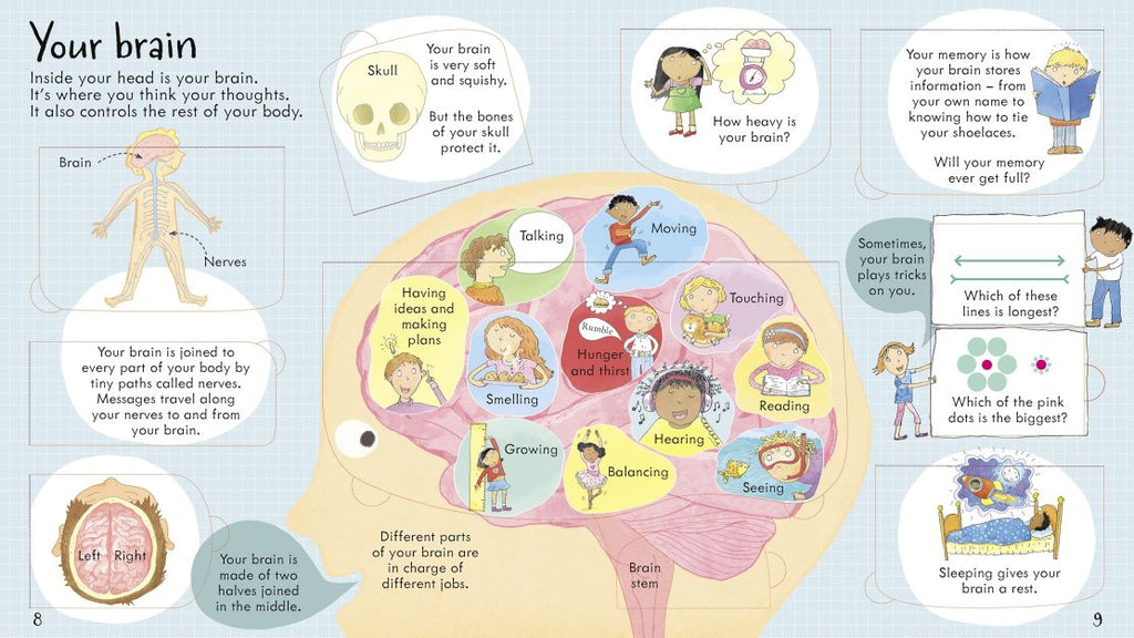 Priveste in interiorul corpului tau, Look inside your body, Usborne, +5 ani